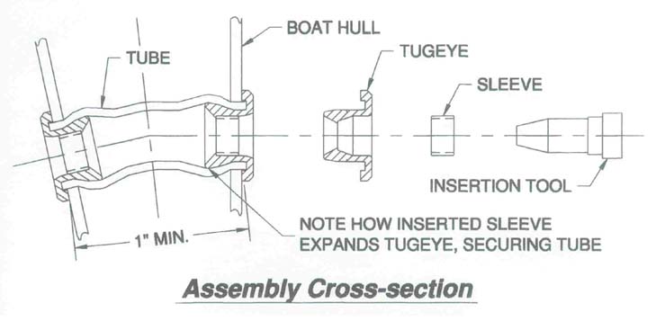 Assembly Cross-Section